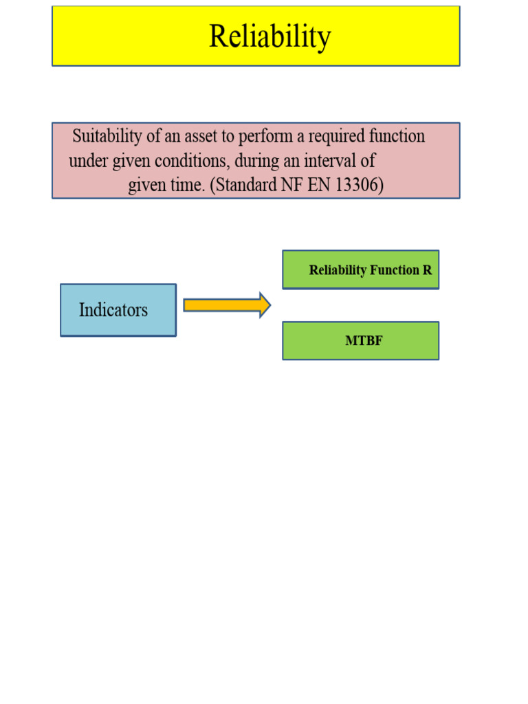 Understanding Reliability and Maintainability | PDF | Reliability ...