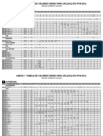 73130529 Anexo I Tabela de Valores Para Calculo Do IPVA 2012