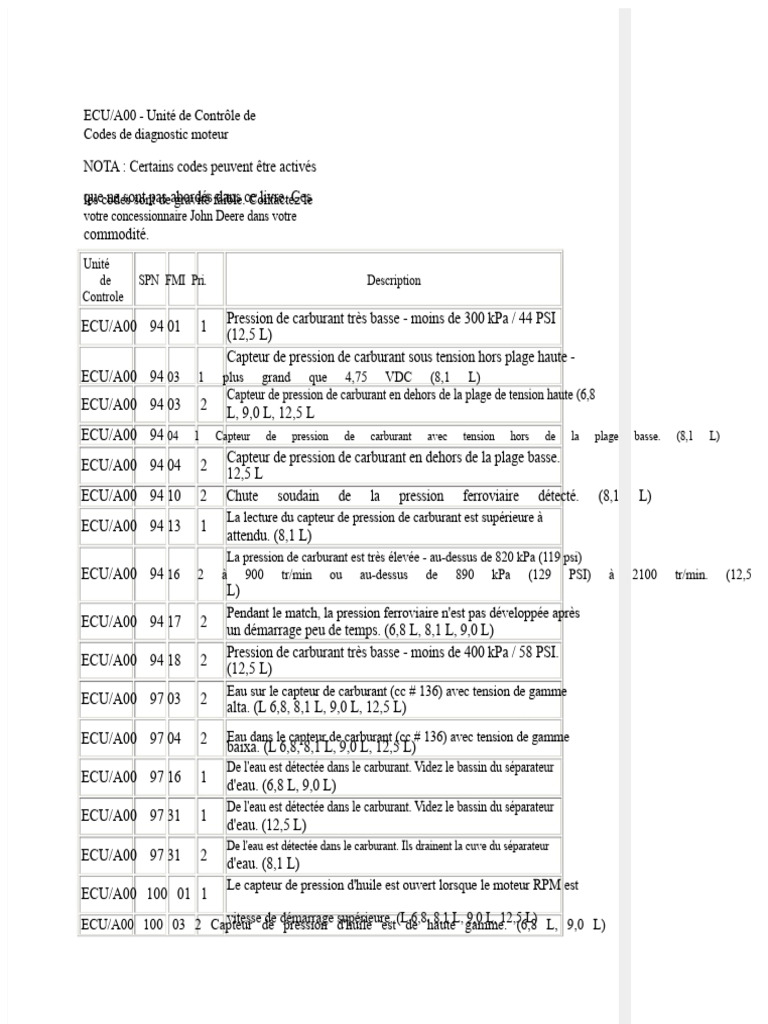 Codes d'erreur ECU pour moteurs John Deere | PDF | Turbocompresseur ...