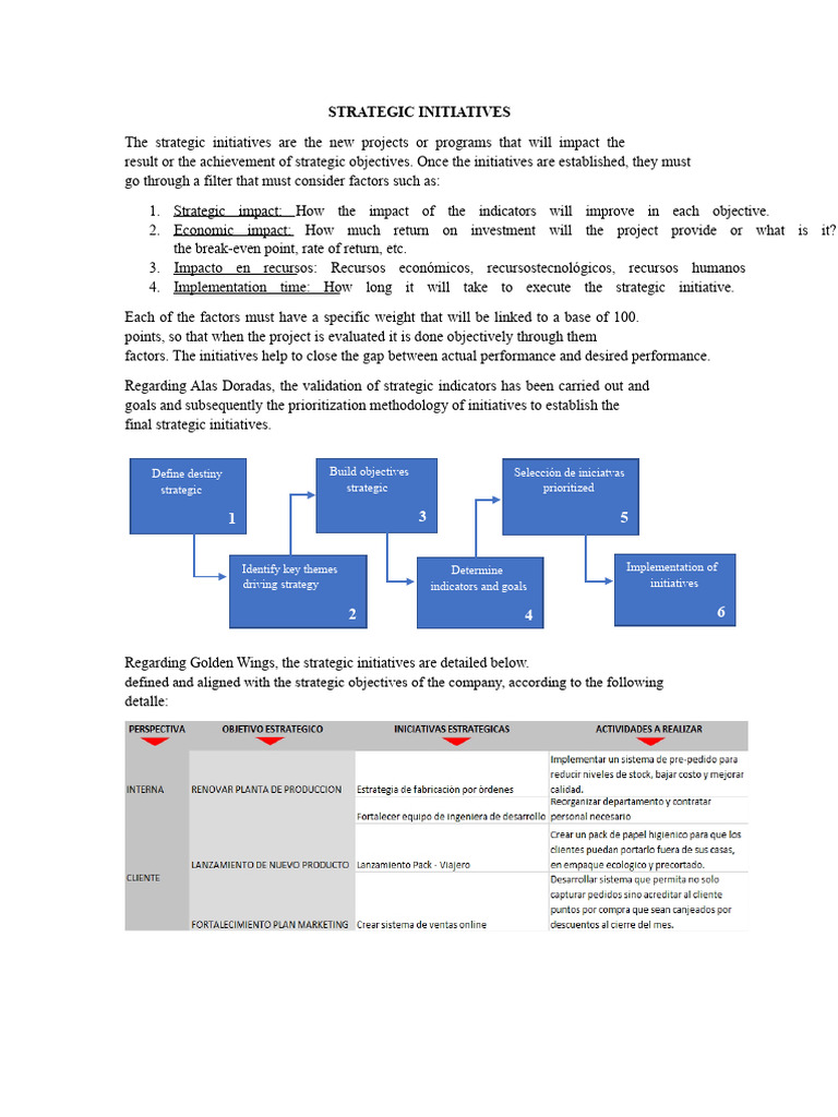 Strategic Initiatives for Golden Wings | PDF | Strategic Planning ...