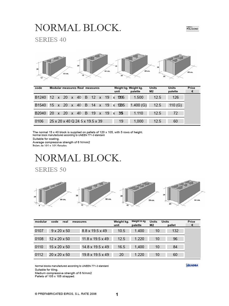 Concrete Block Product Specifications | PDF | Column | Concrete