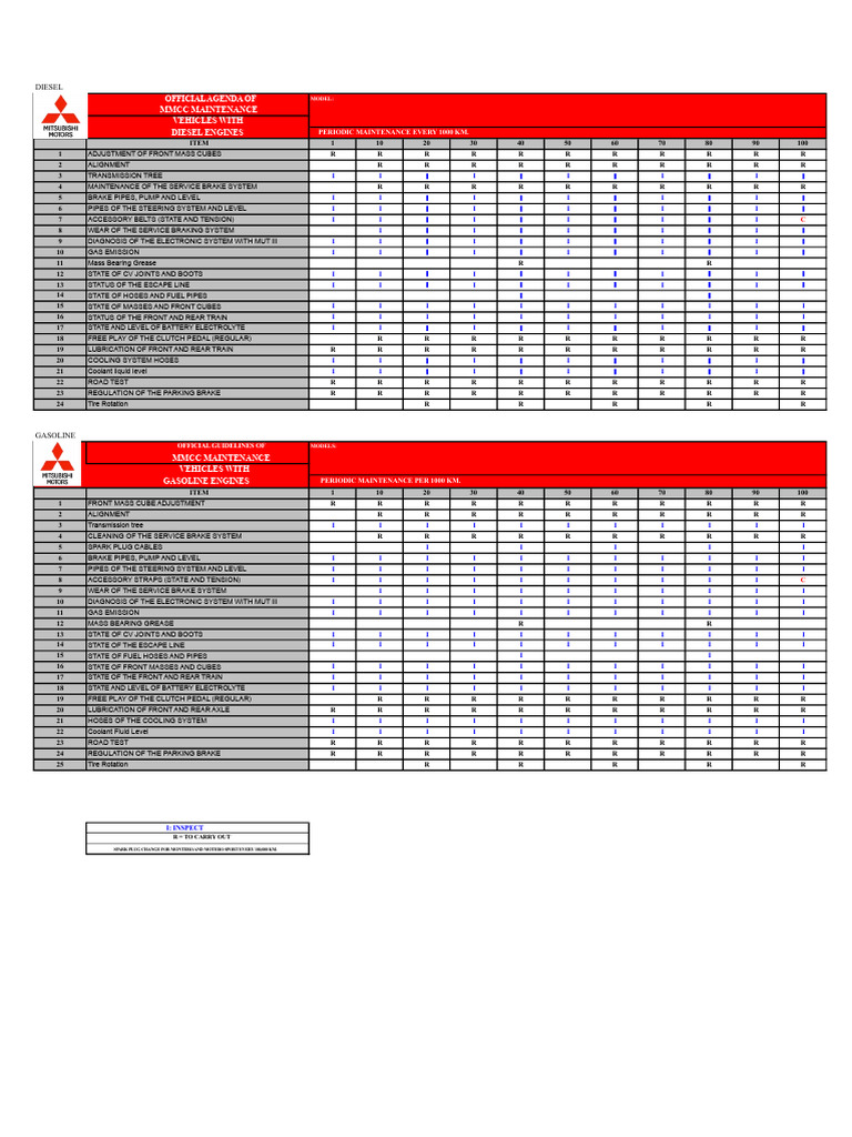 2018 MITSUBISHI L200 MAINTENANCE SCHEDULE PDF visual data 8