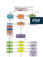 Mapa Conceptual