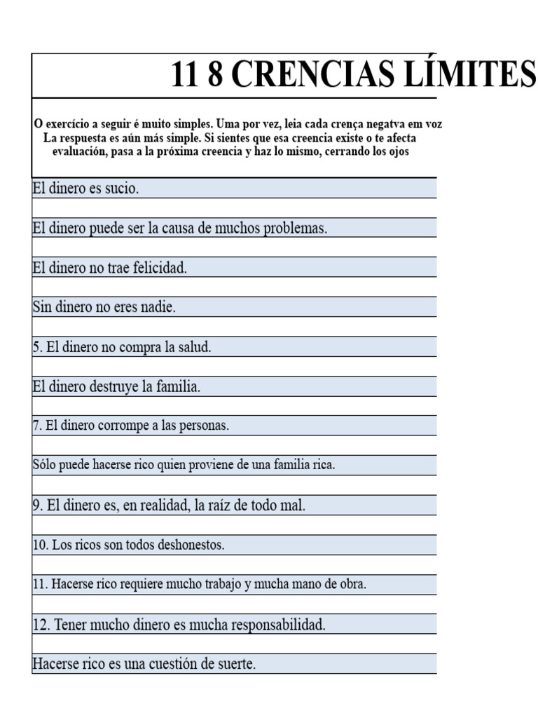 100 Crenças Limitantes sobre el Dinero | PDF