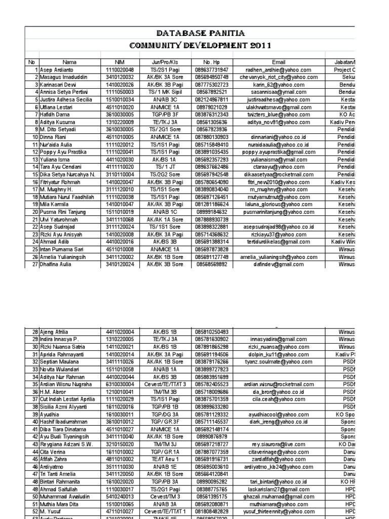 Community Development 2011 Database | PDF