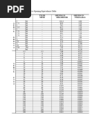 Tyler Mesh Size Conversion Chart | PDF