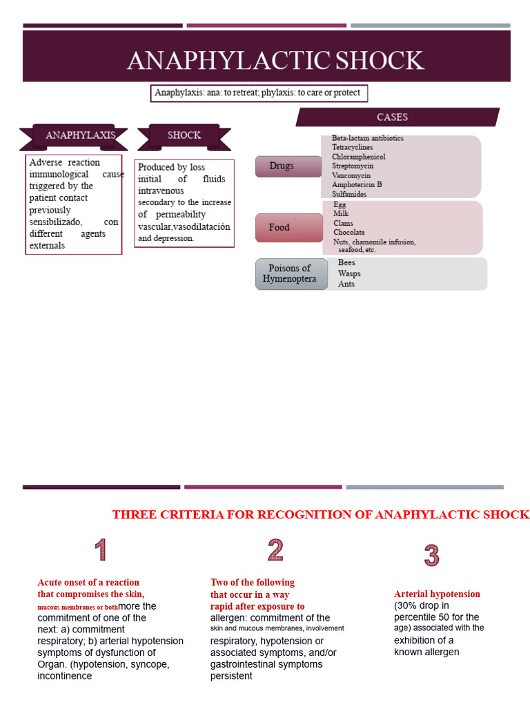 Anaphylactic Shock | PDF | Shock (Circulatory) | Medical Specialties