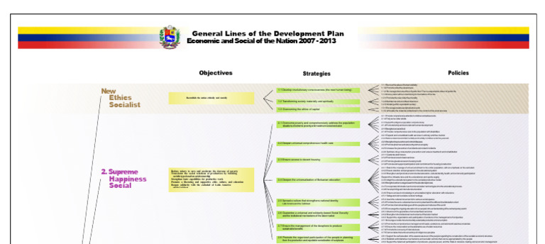 General Map of the Economic and Social Development Plan of the Nation ...