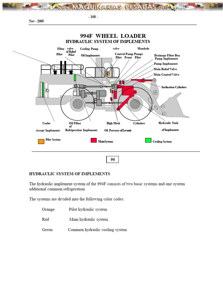 994F Wheel Loader Hydraulic System Guide | PDF | Pump | Valve
