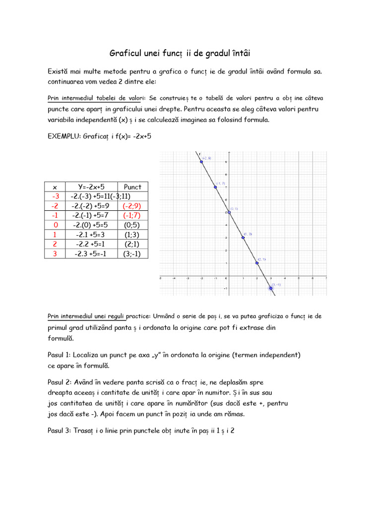 Funcția de gradul întâi grafică (3) | PDF