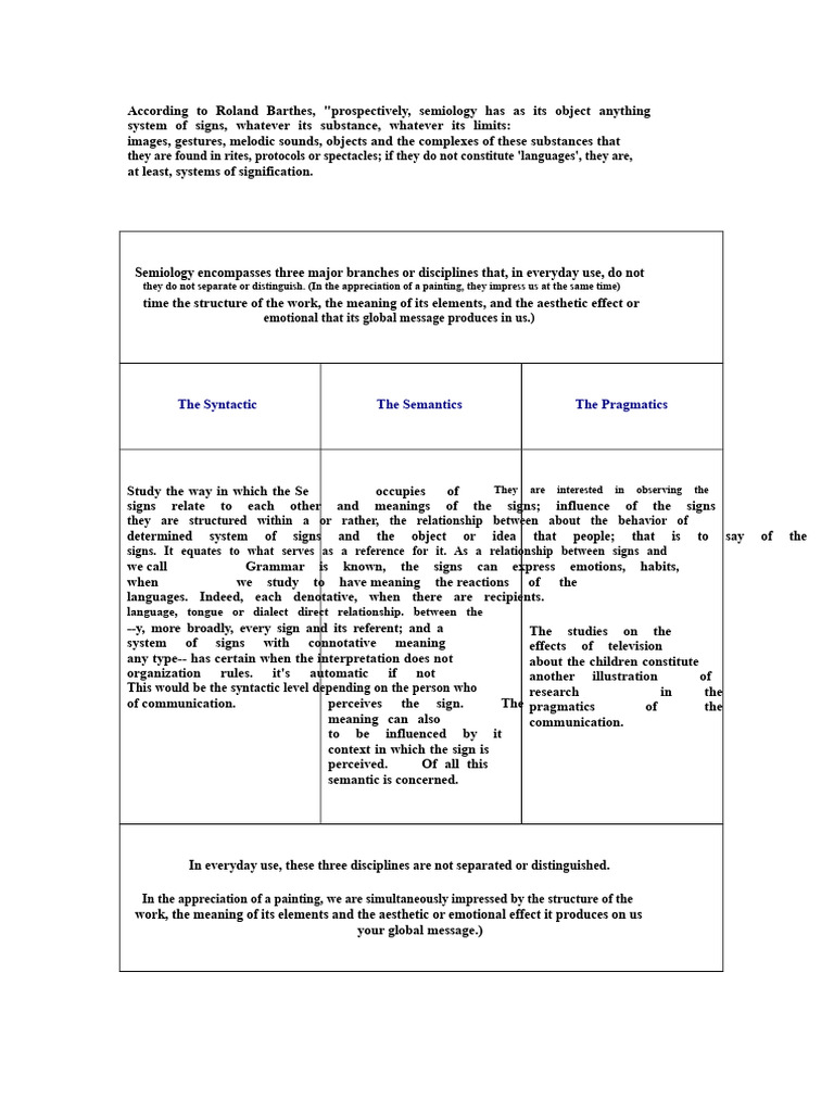 Syntactic, semantic, and pragmatic | PDF | Semantics | Semiotics