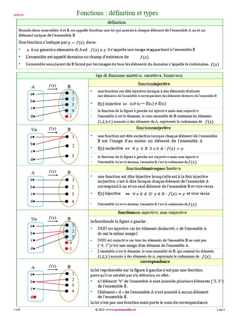 Types et définitions de fonctions mathématiques | PDF | Fonction ...