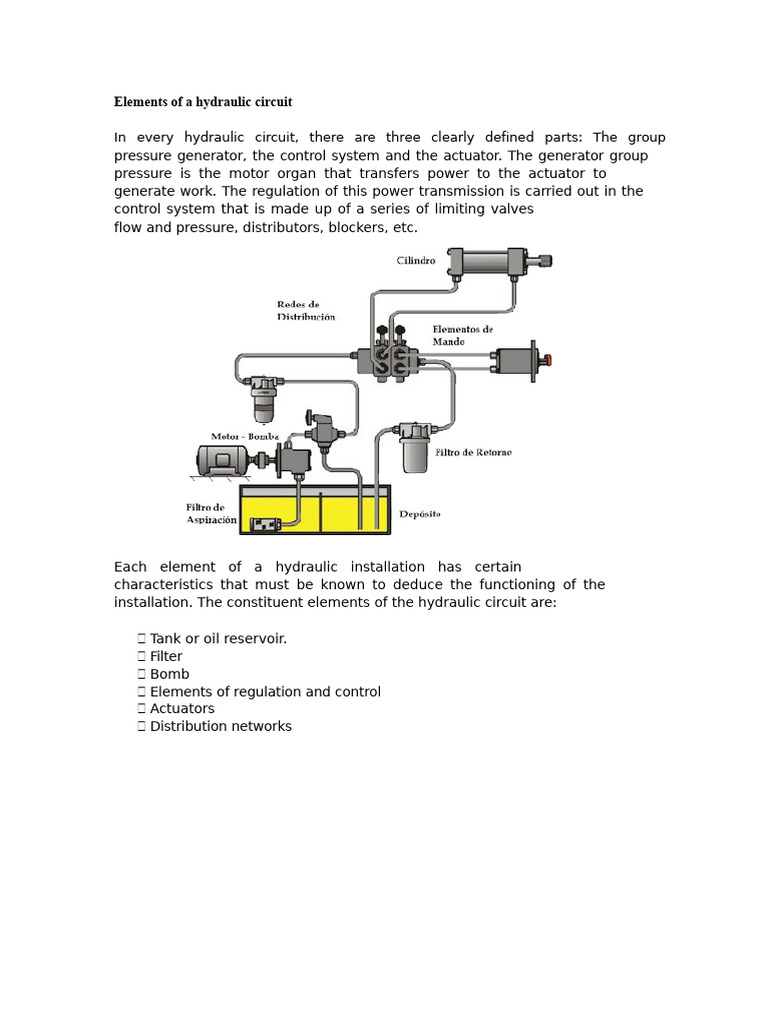 Key Components of Hydraulic Circuits | PDF | Pump | Actuator