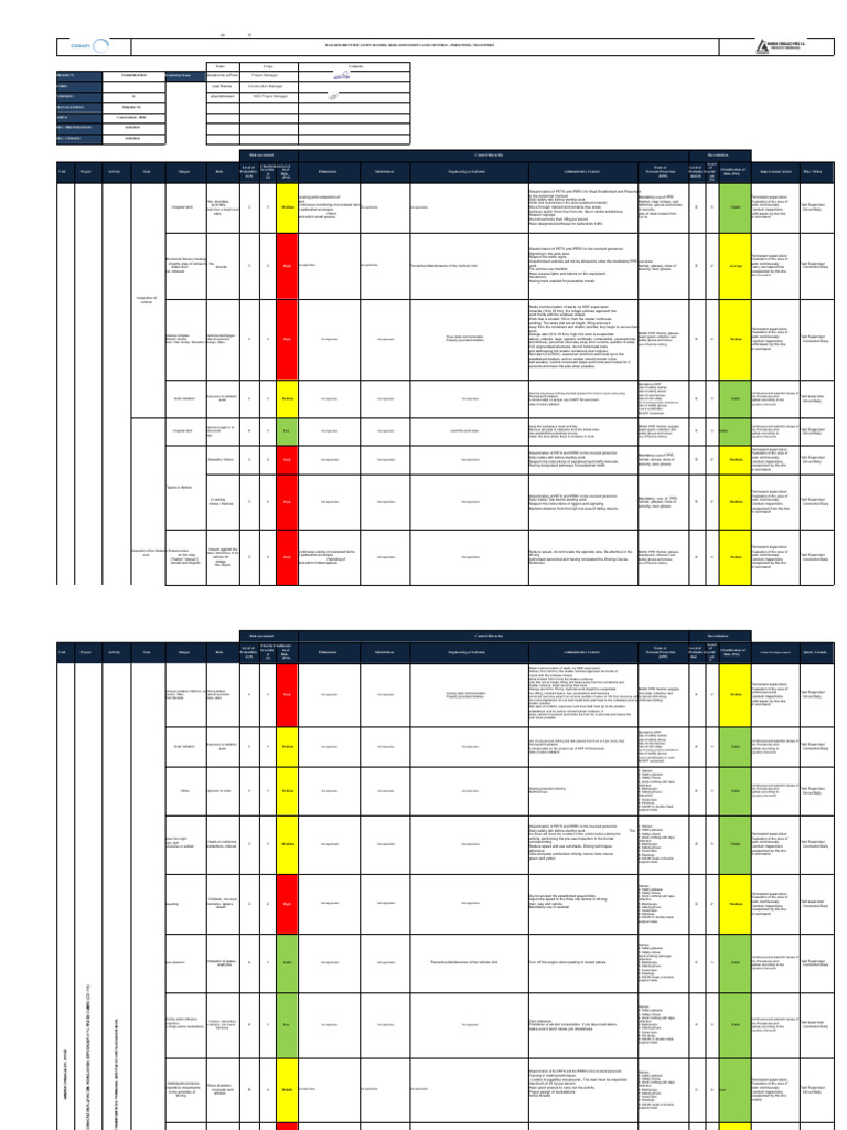 Hazard Identification and Risk Control Guide | PDF | Personal ...
