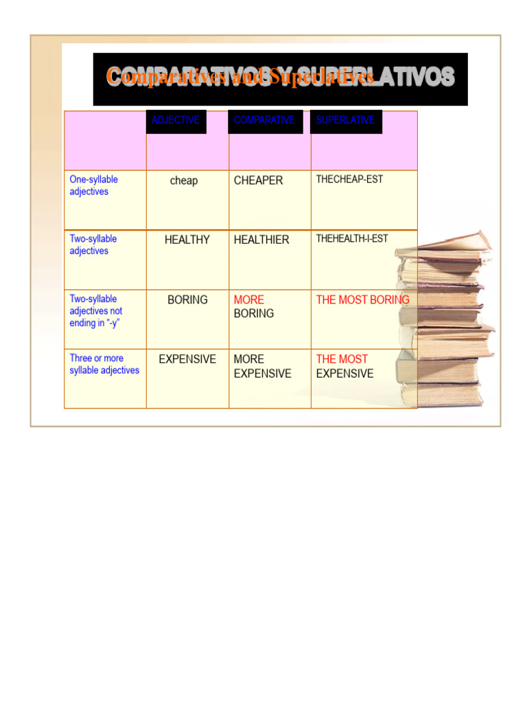 Understanding Comparatives & Superlatives | PDF | Adjective | Adverb
