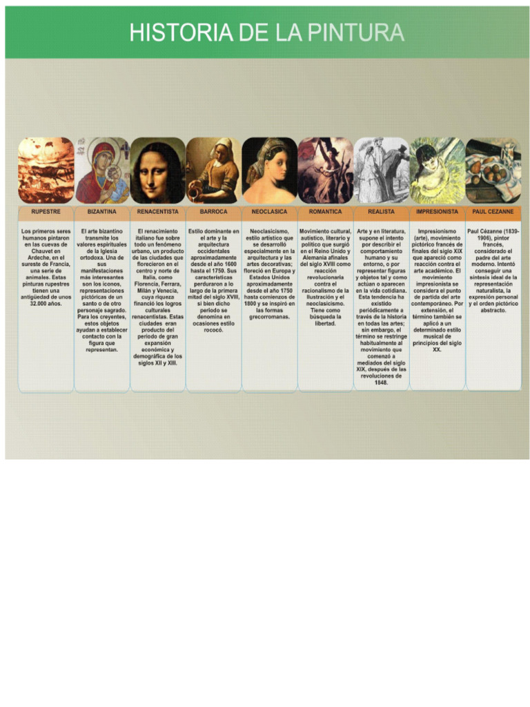 Evolution of Painting Techniques | PDF | Impressionism | Paintings