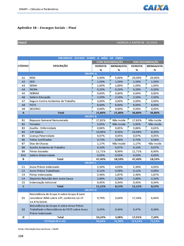 Livro SINAPI Cálculos e Parâmetros | PDF | Compensação de emprego ...
