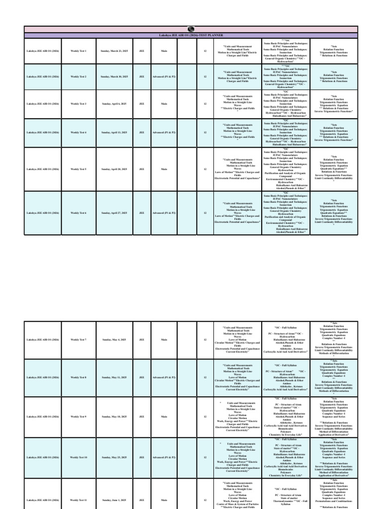 JEE 2026 Weekly Test Planner | PDF | Trigonometric Functions | Capacitance