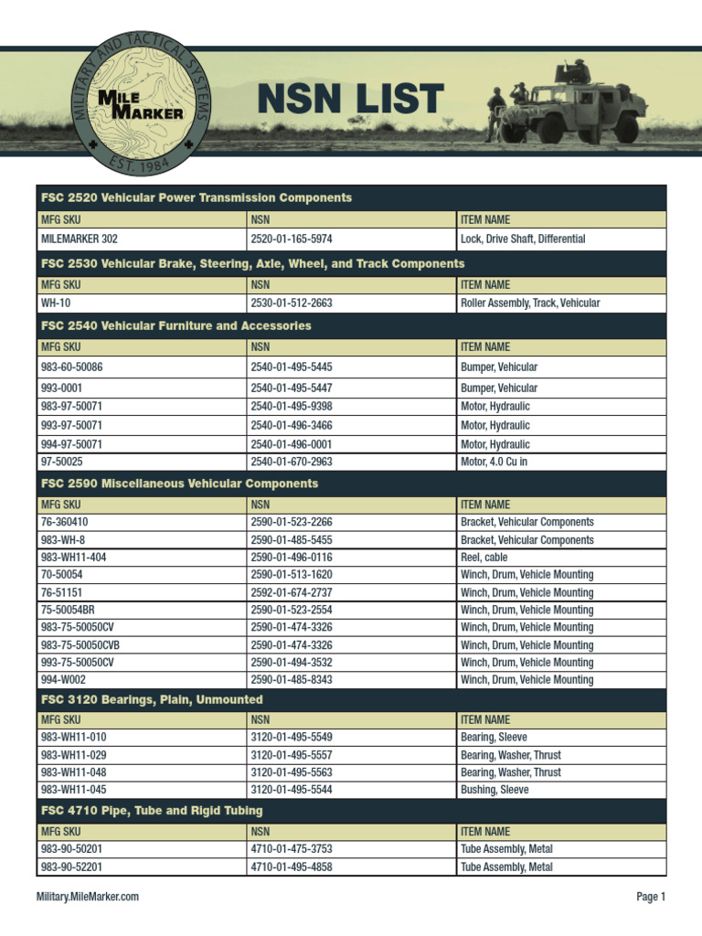 Military Vehicle Parts NSN List | PDF | Axle | Screw