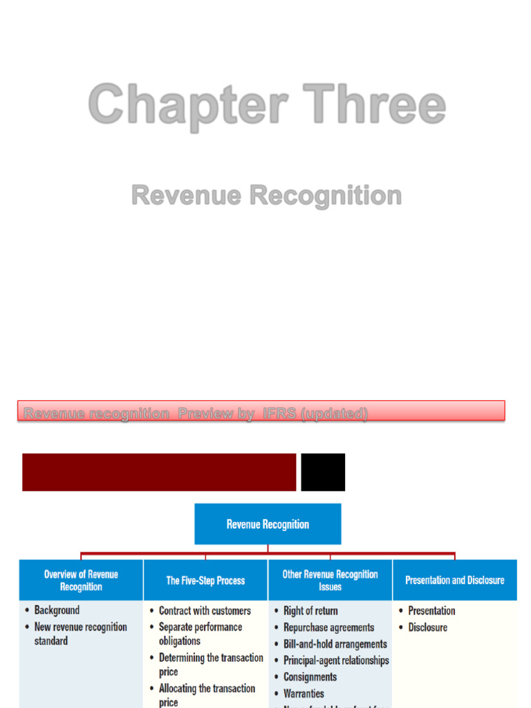 Revenue Recognition Under IFRS Standards | PDF | International ...