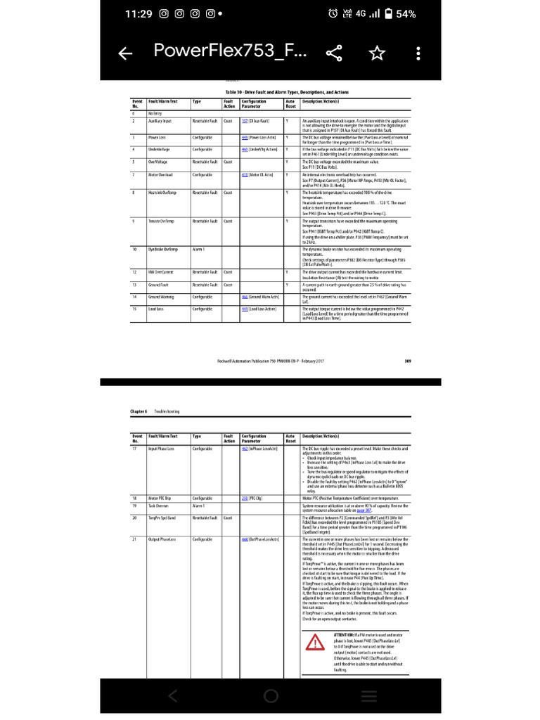 Drive Fault Code and Solutions | PDF