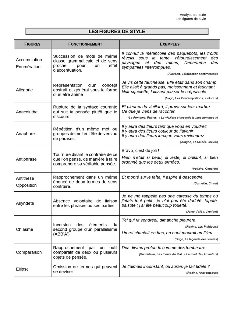 Figures de style : définitions et exemples | PDF | Métaphore | Les ...