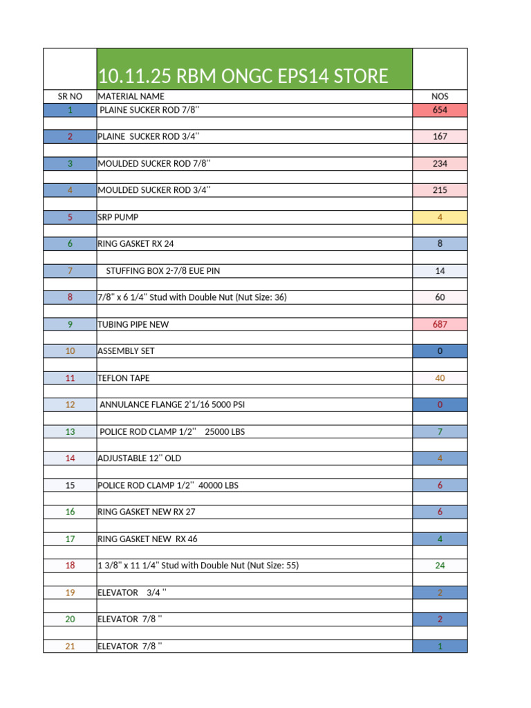 RBM ONGC EPS14 Store Inventory List | PDF | Pipe (Fluid Conveyance ...