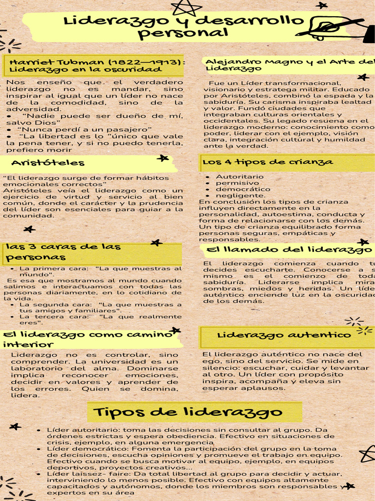 Tipos de liderazgo y desarrollo personal | PDF | Liderazgo | Sabiduría