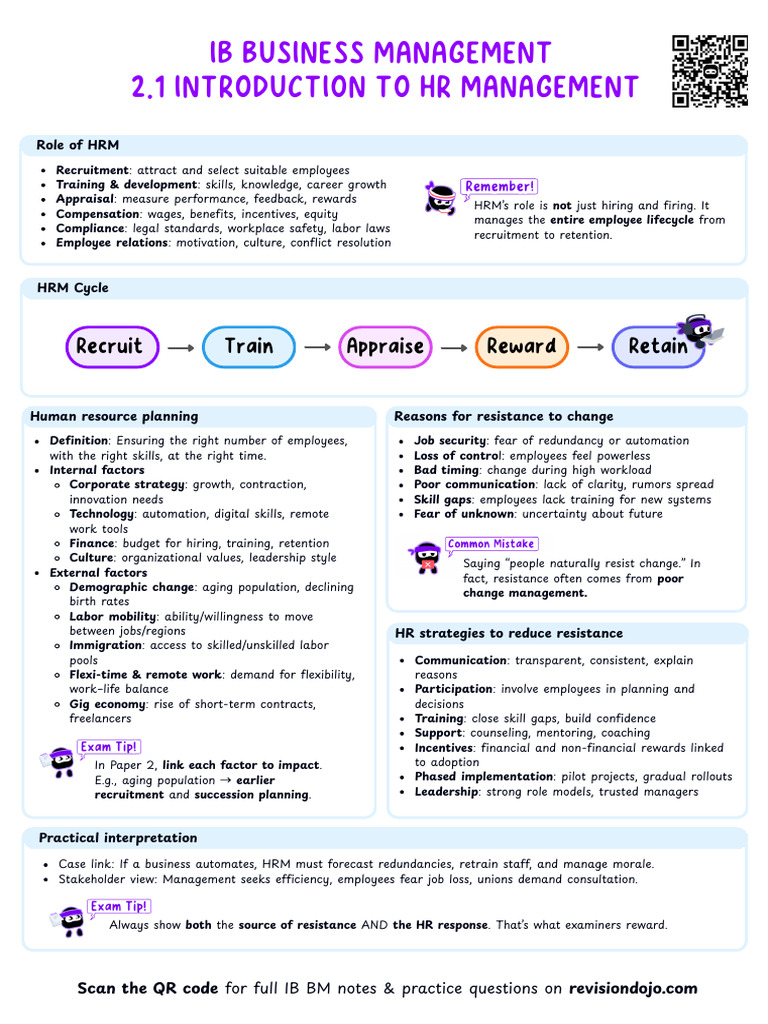 Comprehensive HR Management Guide | PDF | Human Resource Management ...