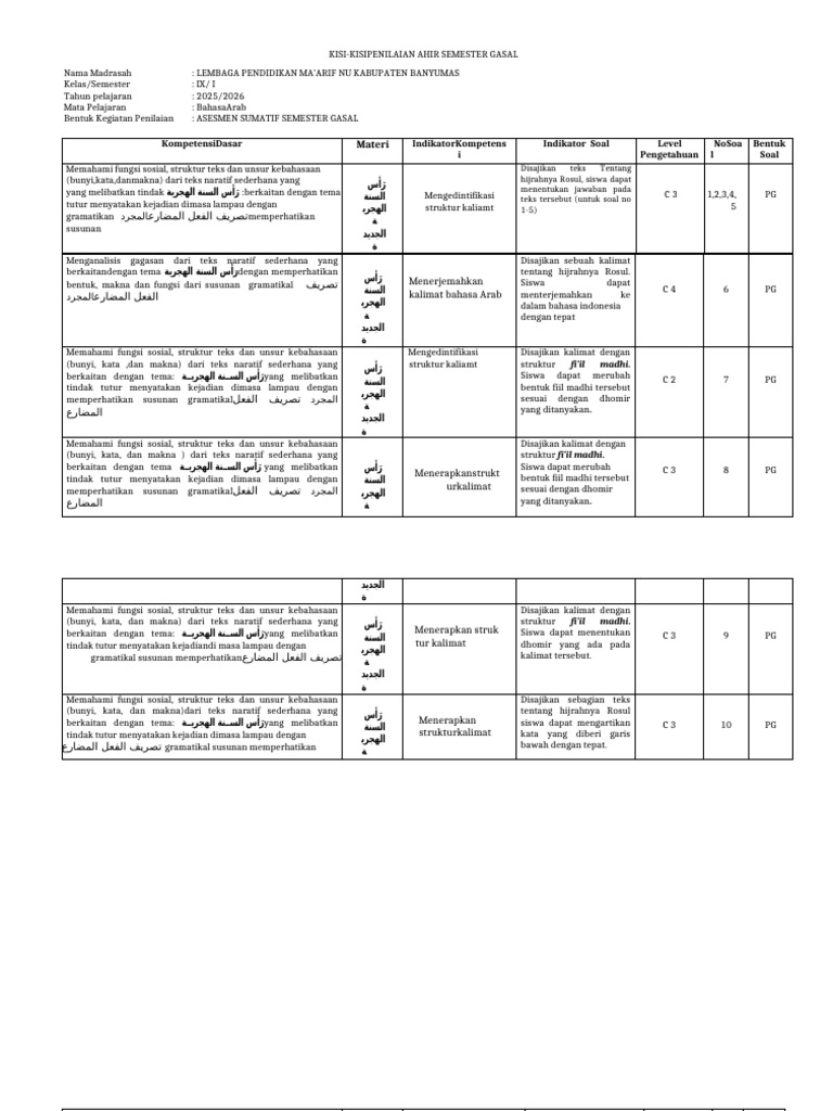 Kisi-kisi Penilaian Bahasa Arab Kelas IX | PDF