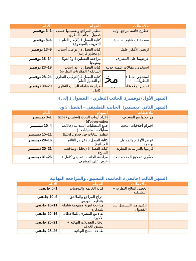 Mokhatat Memoire Hadjer | PDF