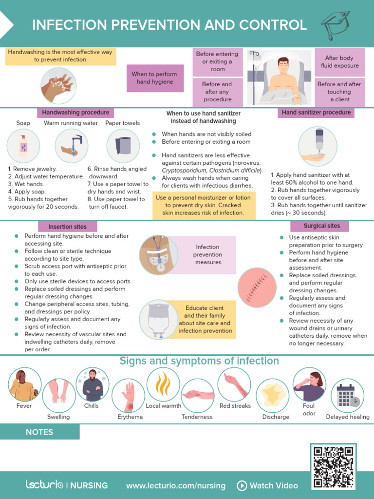 Infection Prevention: Hand Hygiene Guide | PDF | Hand Washing | Medicine