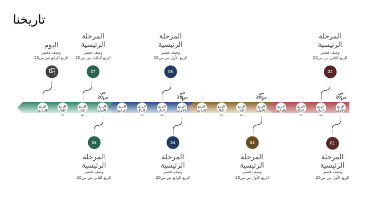 شركة ال عدان كندة التجارية⁩ | PDF