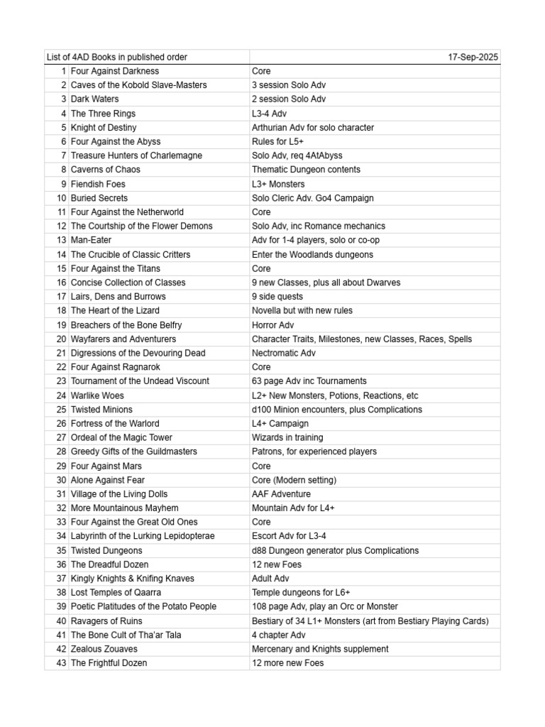 4AD Books: Complete Published List | PDF