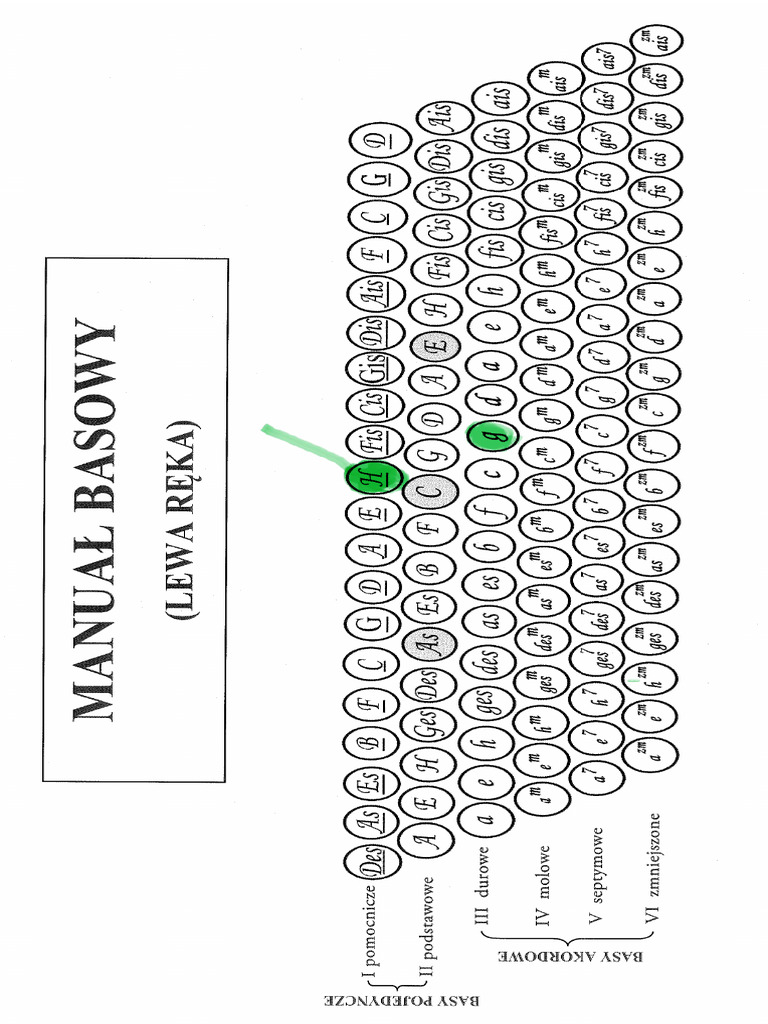 Tabela Basow | PDF