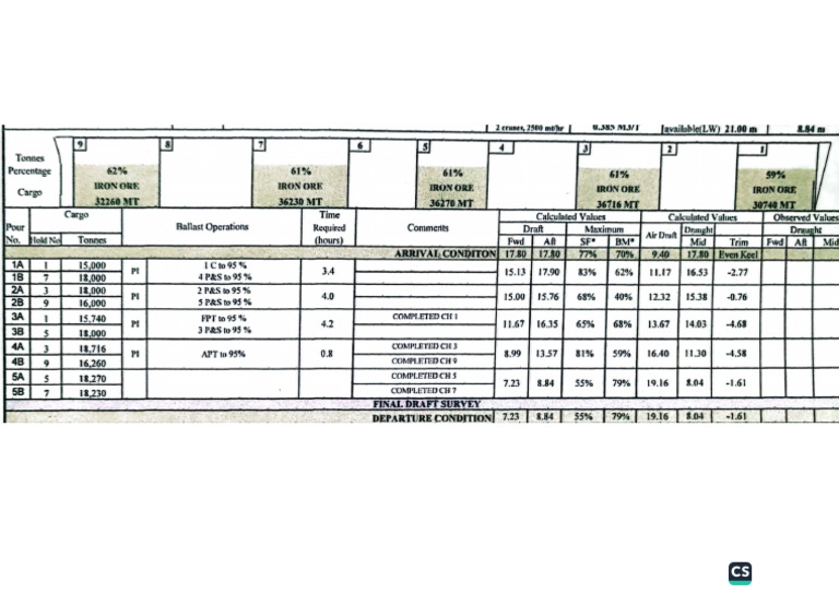 Bulk Loading Procedure | PDF