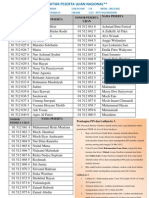 Daftar Peserta Ujian Nasional