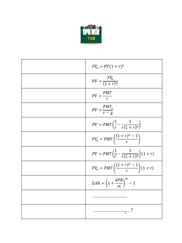 Time Value of Money Formulas Guide | PDF