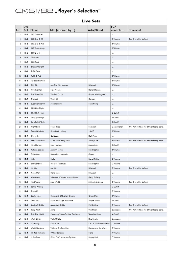 Player's Selection Live Set List | PDF | Sound Recording