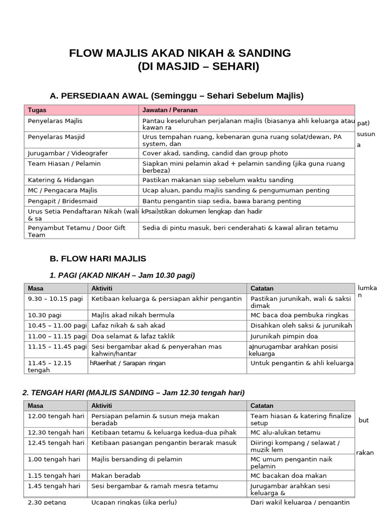 Panduan Lengkap Majlis Akad Nikah | PDF