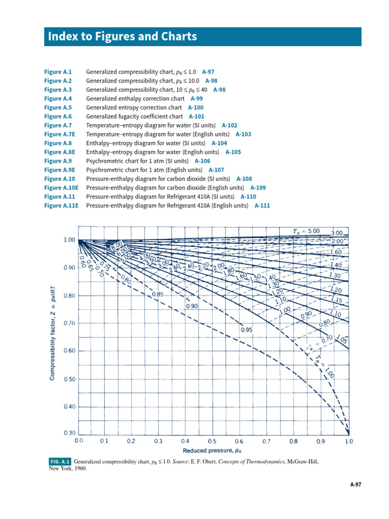 Thermodynamic Charts and Diagrams | PDF | Enthalpy | Entropy
