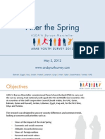 After The Spring - Arab Youth Survey