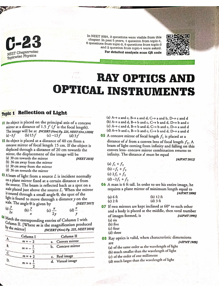 Ray Optics Pyq | PDF