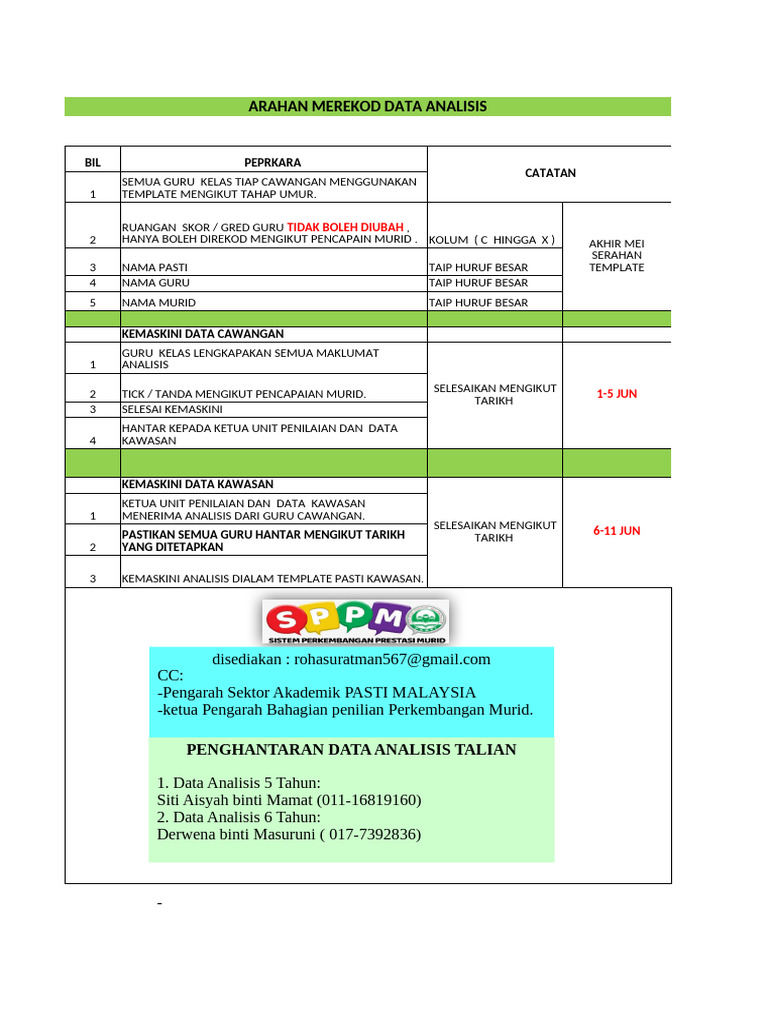 Panduan Rekod Data Analisis Murid | PDF