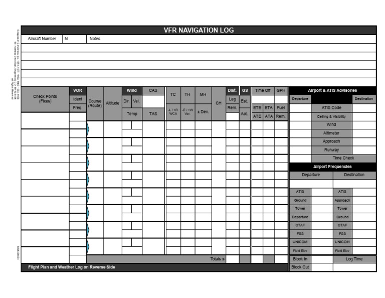 VFR Navigation Log Template | PDF | Transport Safety | Aviation