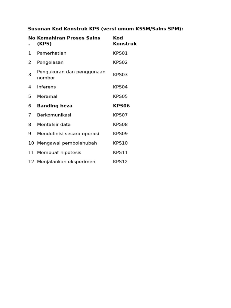 Kod Konstruk KPS untuk Sains SPM | PDF