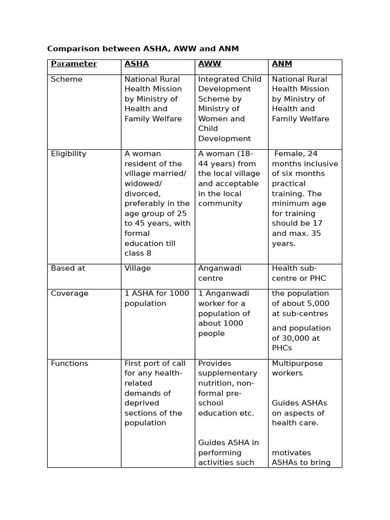 Community Health Workers in India | PDF | Welfare State | Humanitarian Aid