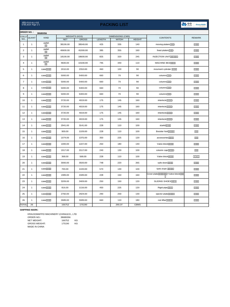 Packing List For 38680056 | PDF