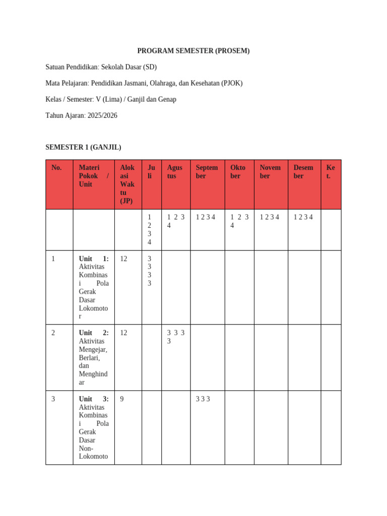 Prosem PJOK Kelas V SD 2025/2026 | PDF