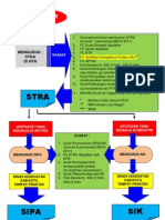 Alur Pengurusan Stra Sipa Sik - 2